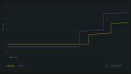 TTK comparison between CR-56 AMAX and Kilo 141 (Image via codmunity.gg)